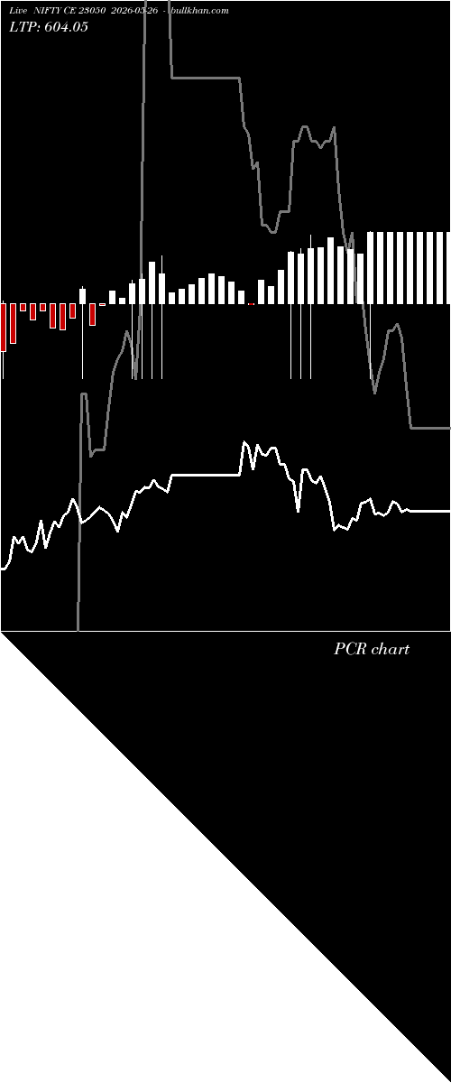  option chart NIFTY CE 23050 2026-05-26 