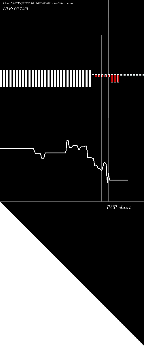  option chart NIFTY CE 23050 2026-06-02 