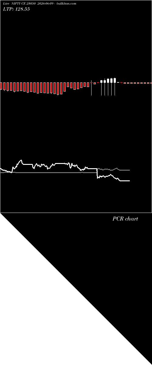 option chart NIFTY CE 23050 2026-06-09 
