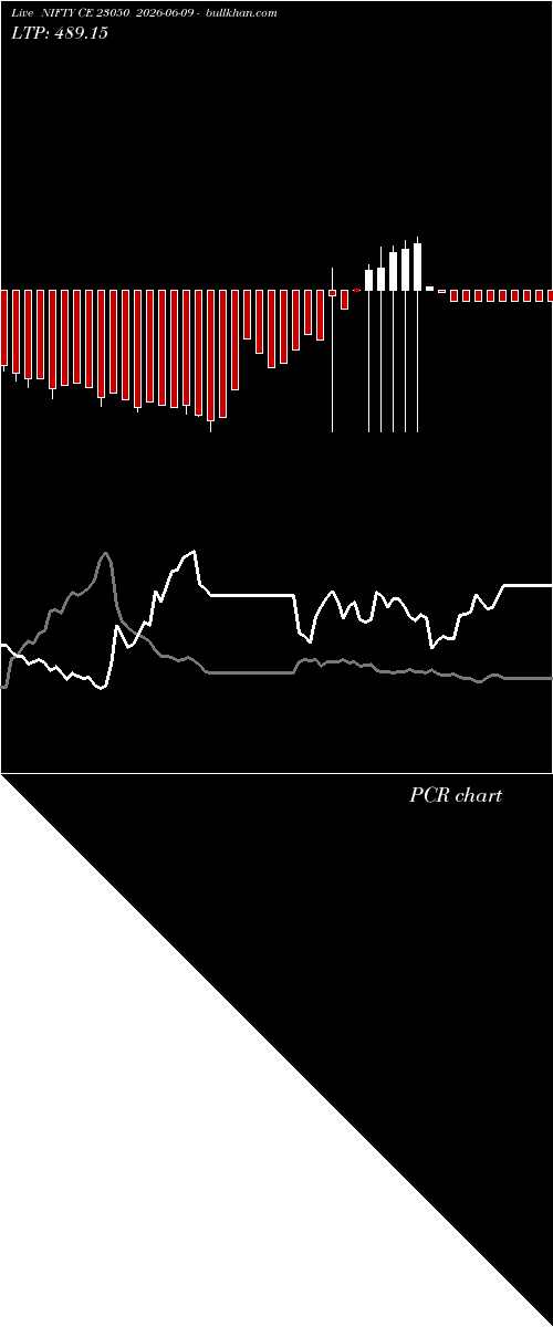  option chart NIFTY CE 23050 2026-06-09 