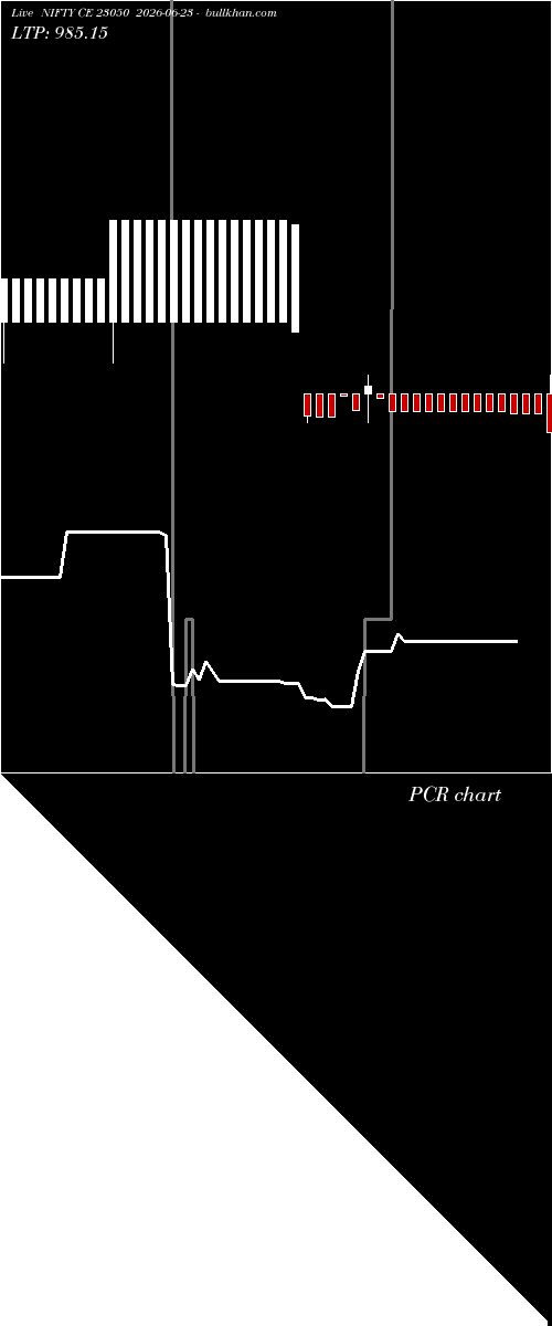  option chart NIFTY CE 23050 2026-06-23 