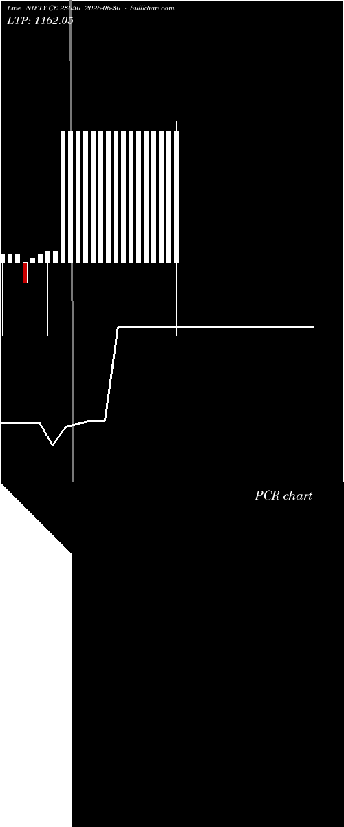  option chart NIFTY CE 23050 2026-06-30 