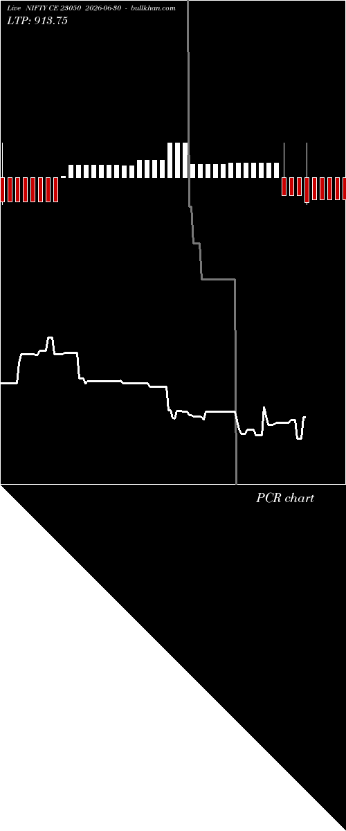  option chart NIFTY CE 23050 2026-06-30 