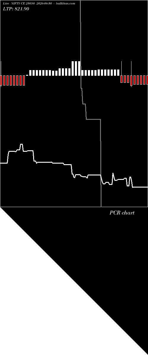  option chart NIFTY CE 23050 2026-06-30 
