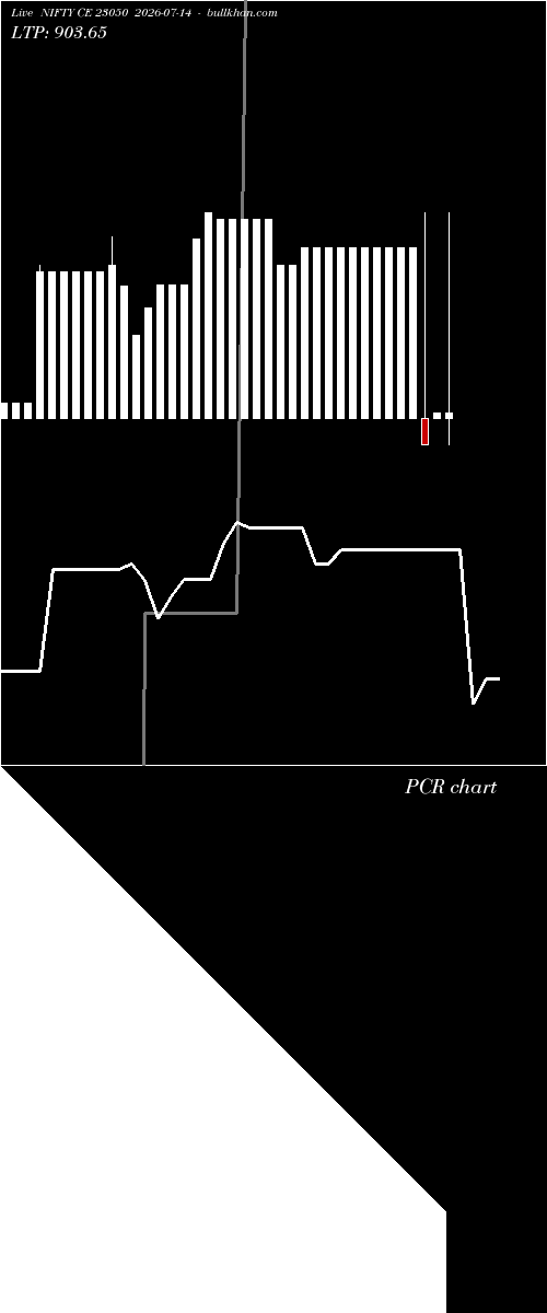  option chart NIFTY CE 23050 2026-07-14 