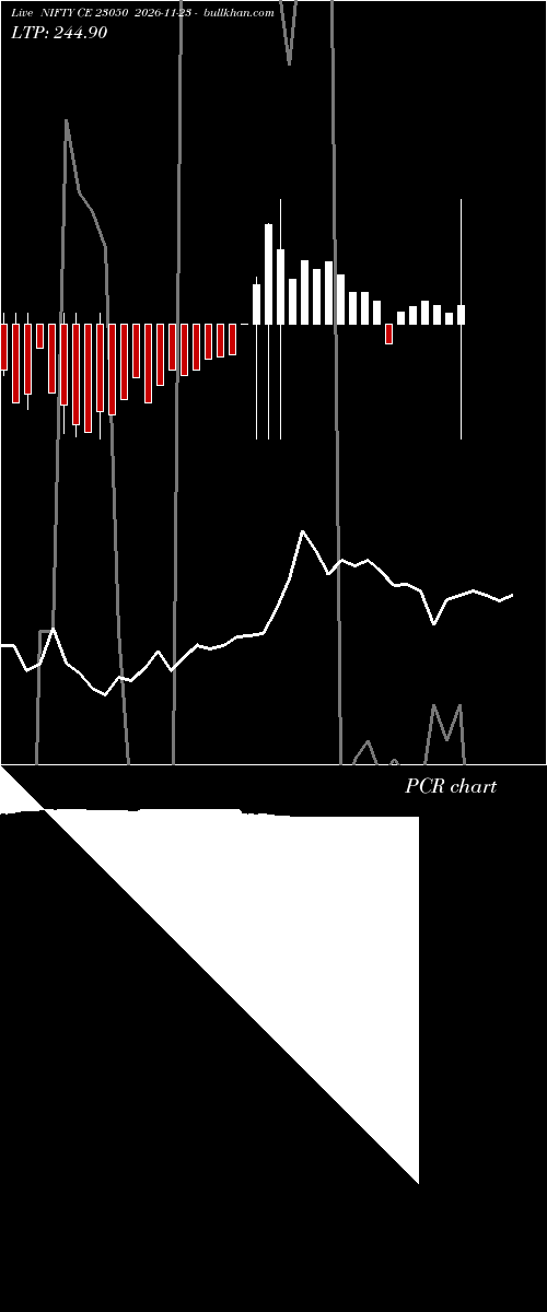  option chart NIFTY CE 23050 2026-11-23 