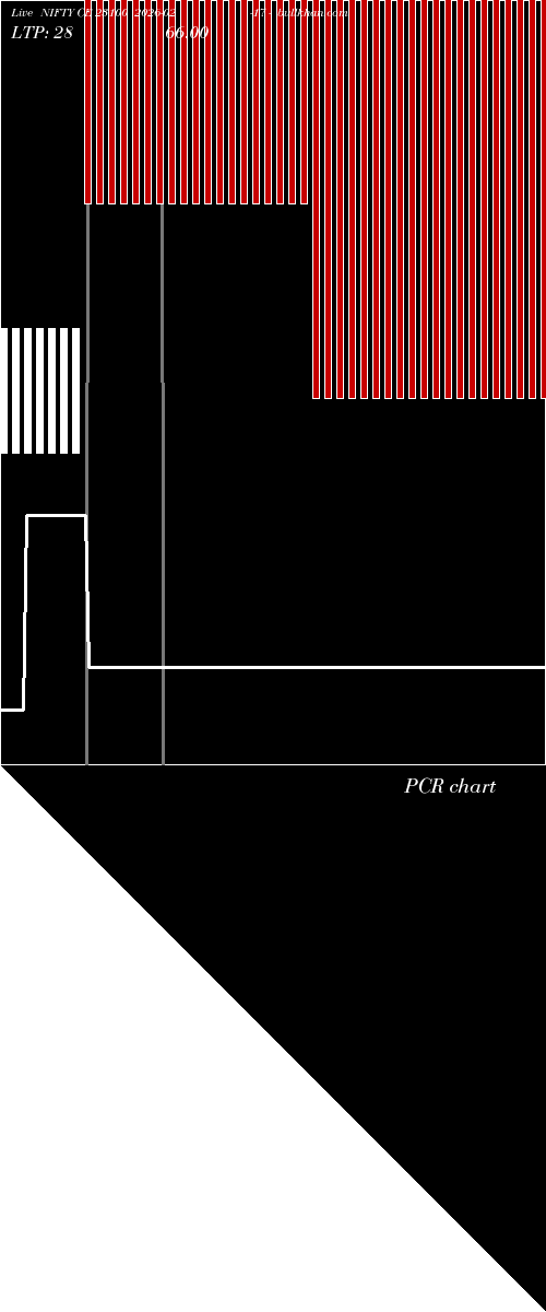  option chart NIFTY CE 23100 2026-02-17 