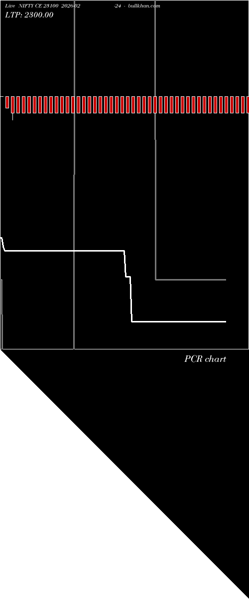  option chart NIFTY CE 23100 2026-02-24 