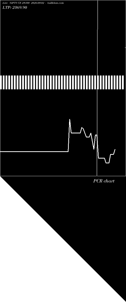  option chart NIFTY CE 23100 2026-03-02 