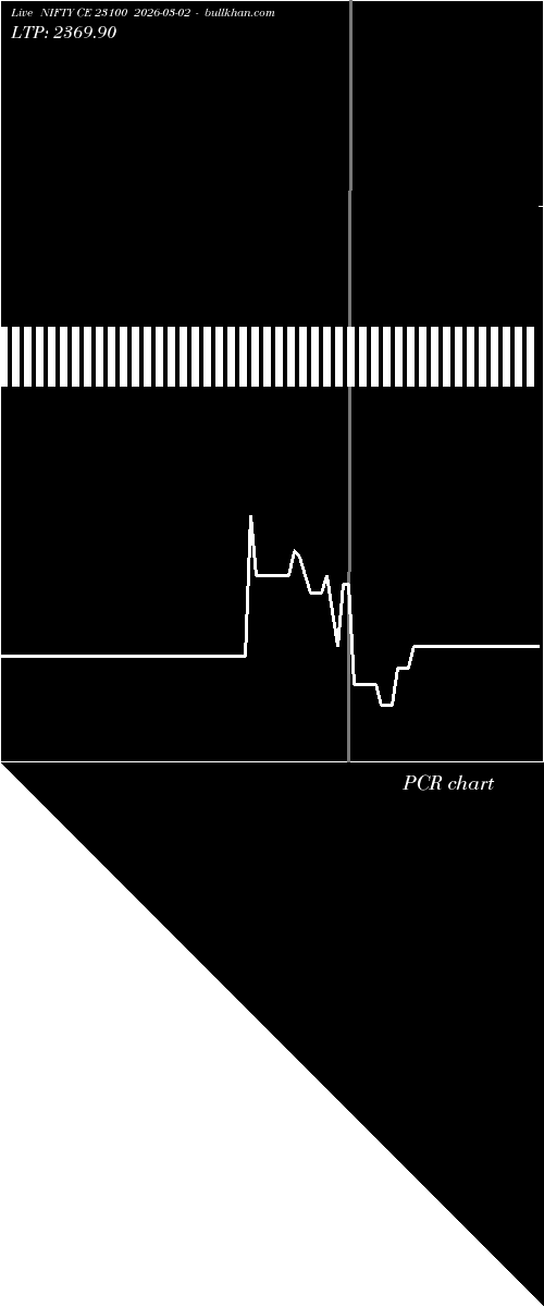  option chart NIFTY CE 23100 2026-03-02 