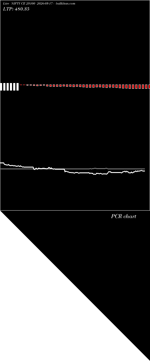  option chart NIFTY CE 23100 2026-03-17 