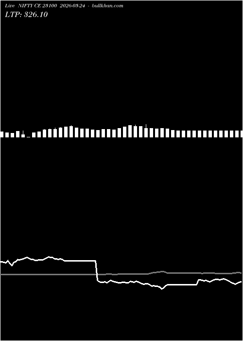  option chart NIFTY CE 23100 2026-03-24 
