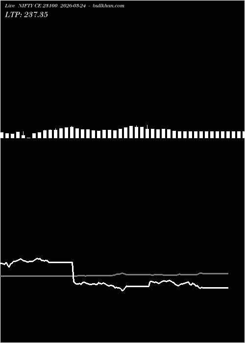  option chart NIFTY CE 23100 2026-03-24 