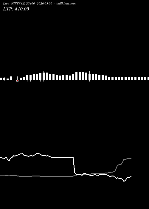  option chart NIFTY CE 23100 2026-03-30 