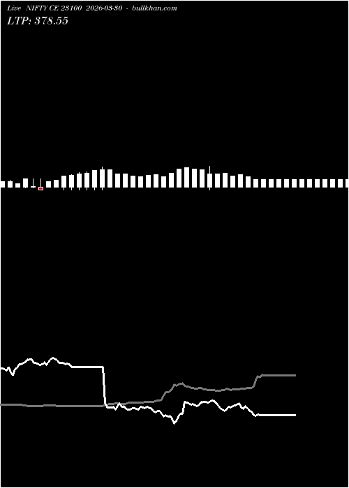  option chart NIFTY CE 23100 2026-03-30 