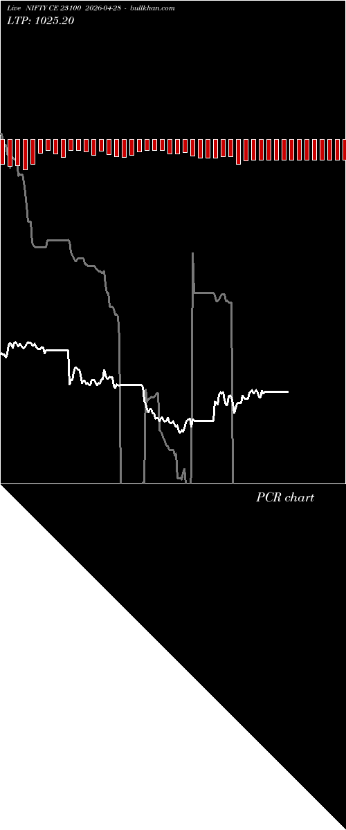  option chart NIFTY CE 23100 2026-04-28 