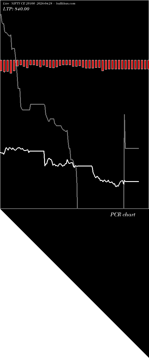  option chart NIFTY CE 23100 2026-04-28 