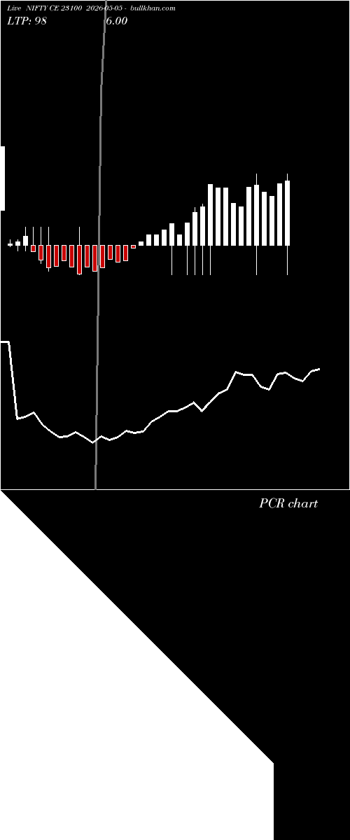  option chart NIFTY CE 23100 2026-05-05 