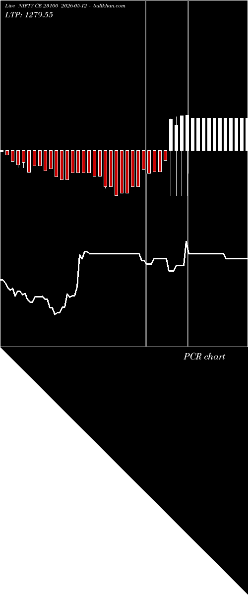  option chart NIFTY CE 23100 2026-05-12 