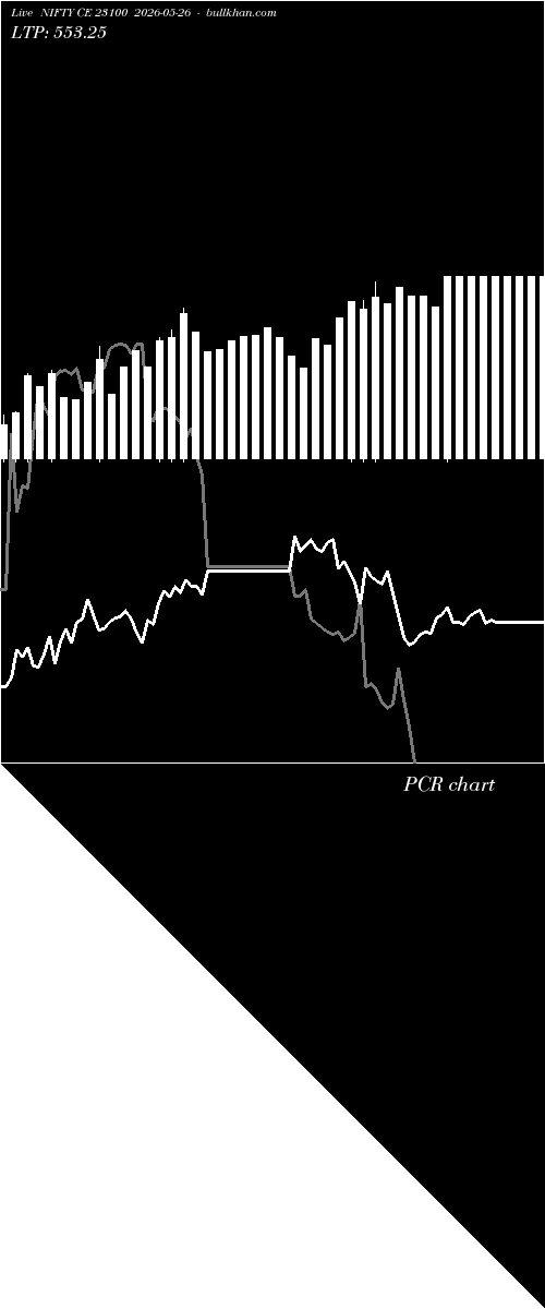 option chart NIFTY CE 23100 2026-05-26 