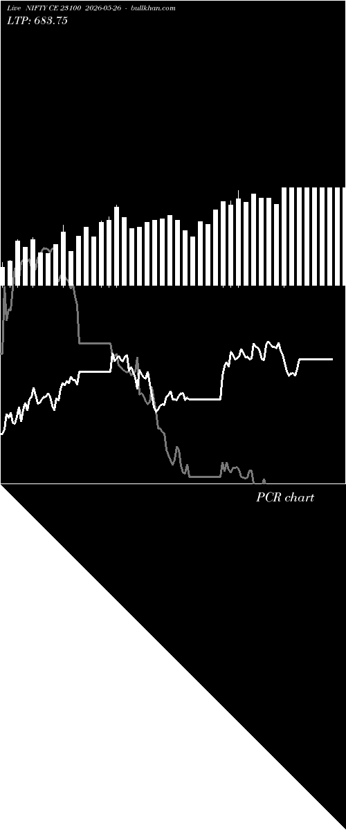  option chart NIFTY CE 23100 2026-05-26 