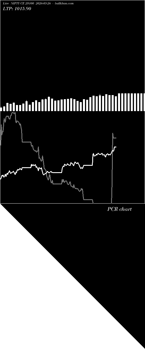  option chart NIFTY CE 23100 2026-05-26 