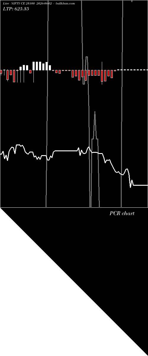  option chart NIFTY CE 23100 2026-06-02 