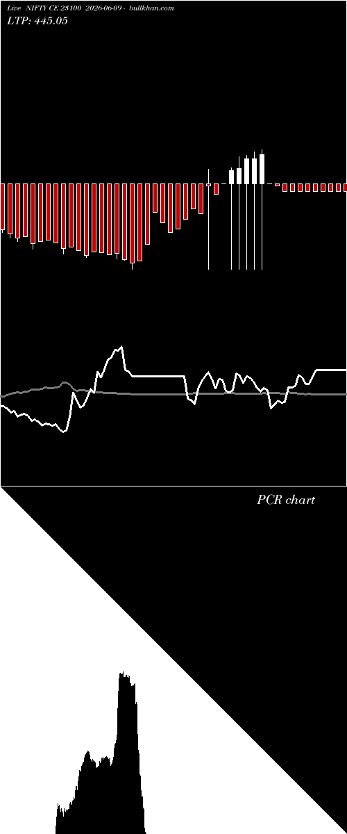  option chart NIFTY CE 23100 2026-06-09 