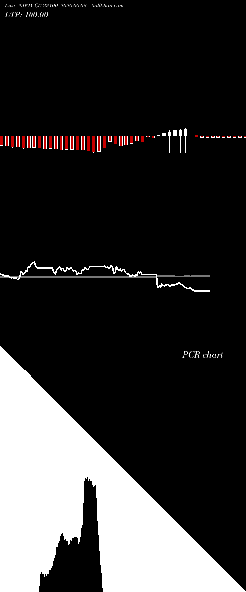  option chart NIFTY CE 23100 2026-06-09 