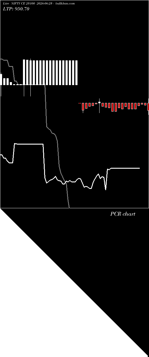  option chart NIFTY CE 23100 2026-06-23 