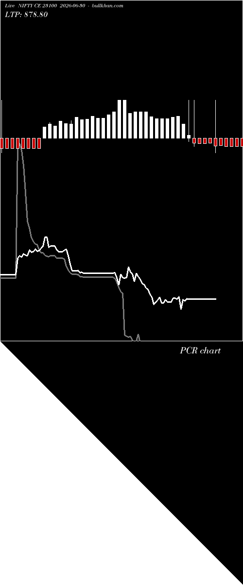  option chart NIFTY CE 23100 2026-06-30 