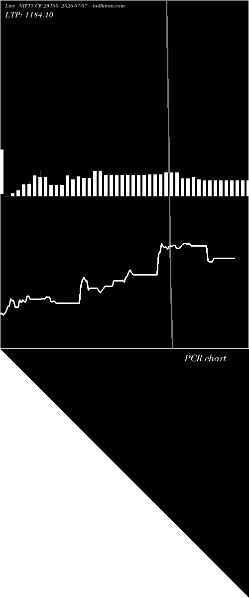  option chart NIFTY CE 23100 2026-07-07 