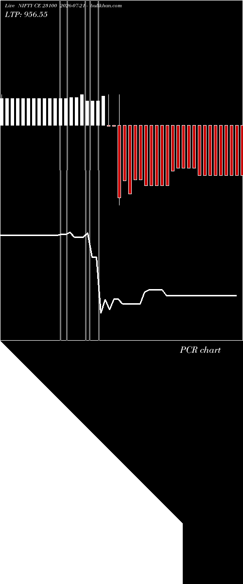  option chart NIFTY CE 23100 2026-07-21 
