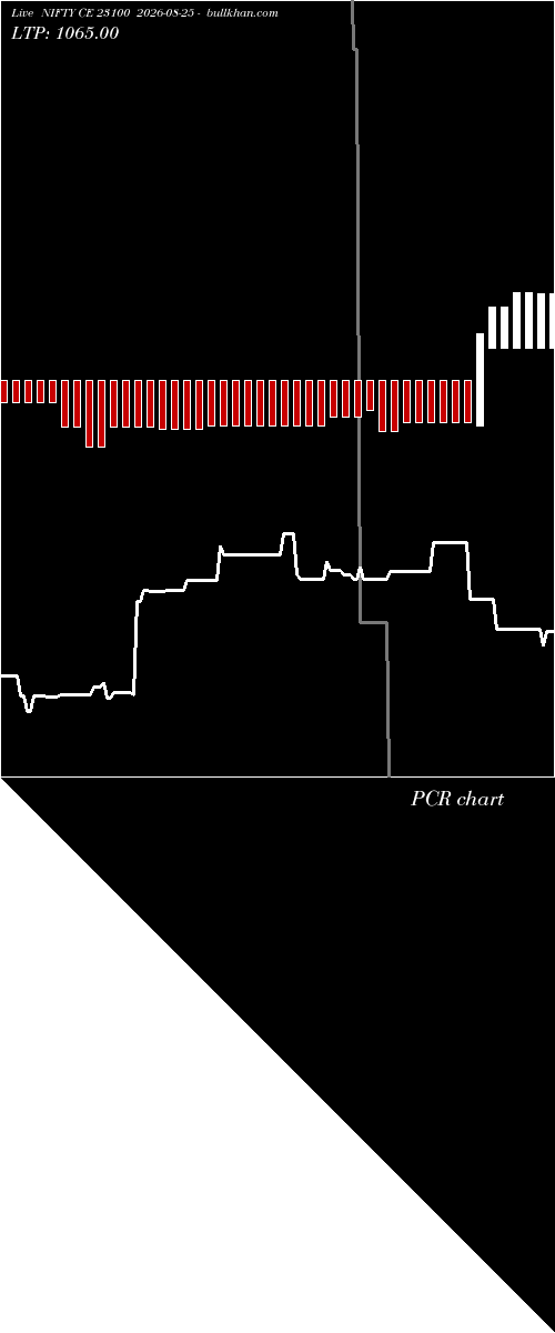  option chart NIFTY CE 23100 2026-08-25 