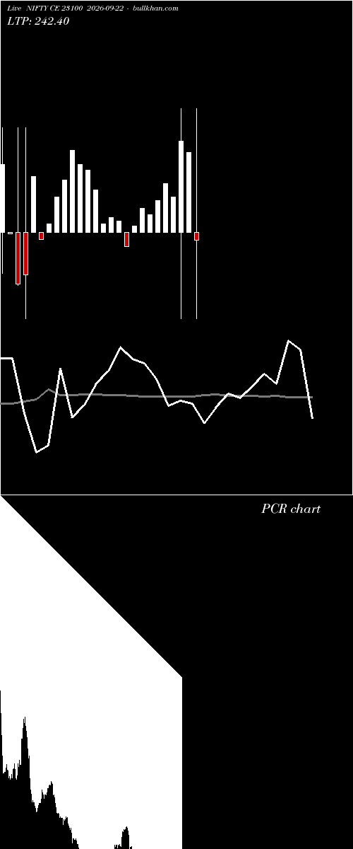  option chart NIFTY CE 23100 2026-09-22 