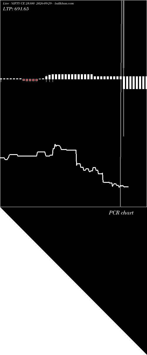  option chart NIFTY CE 23100 2026-09-29 
