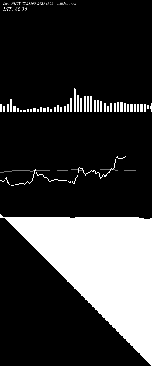  option chart NIFTY CE 23100 2026-11-03 