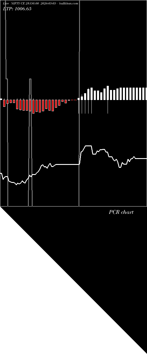  option chart NIFTY CE 23150.00 2026-05-05 