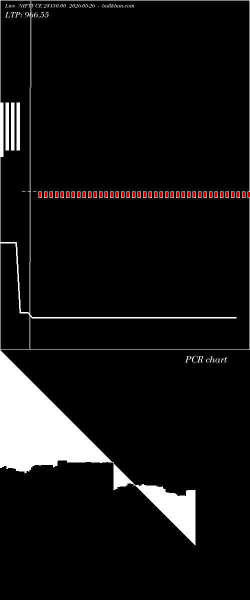  option chart NIFTY CE 23150.00 2026-05-26 