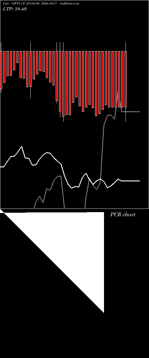  option chart NIFTY CE 23150.00 2026-10-27 