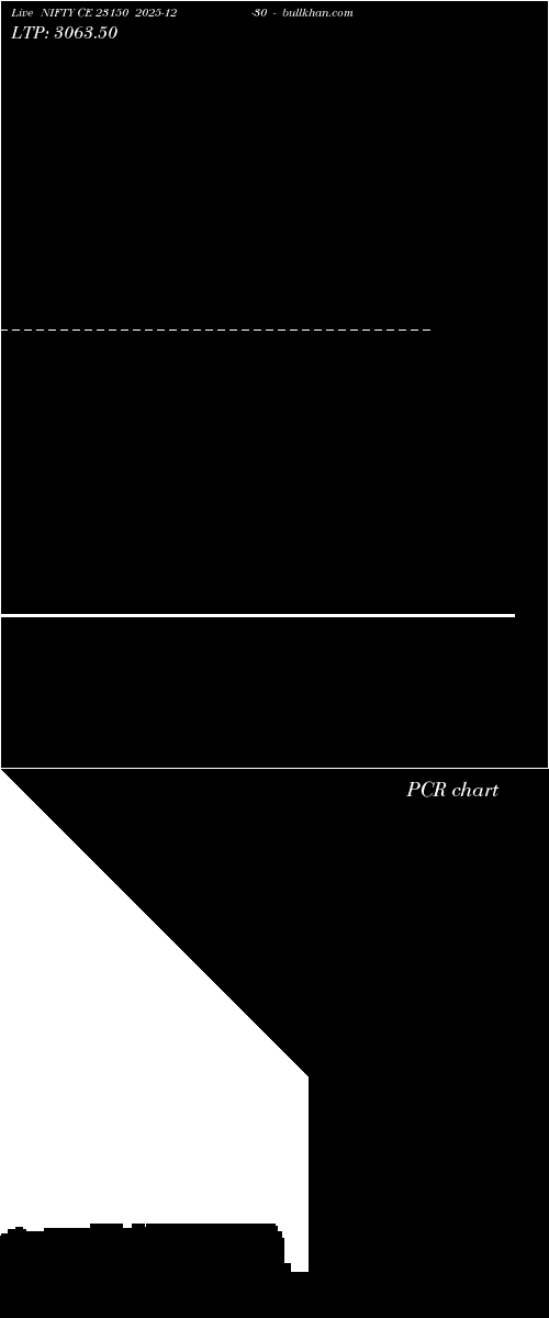  option chart NIFTY CE 23150 2025-12-30 