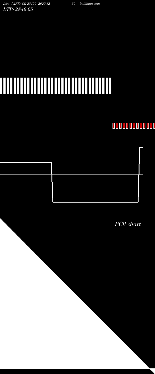  option chart NIFTY CE 23150 2025-12-30 