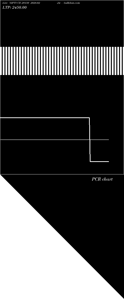  option chart NIFTY CE 23150 2026-02-24 