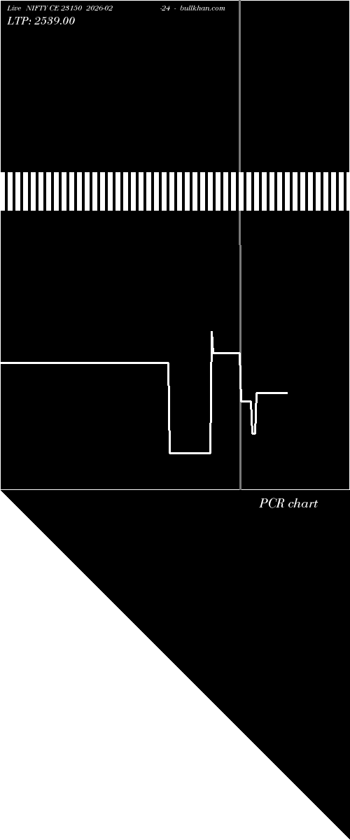  option chart NIFTY CE 23150 2026-02-24 