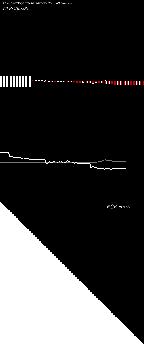  option chart NIFTY CE 23150 2026-03-17 