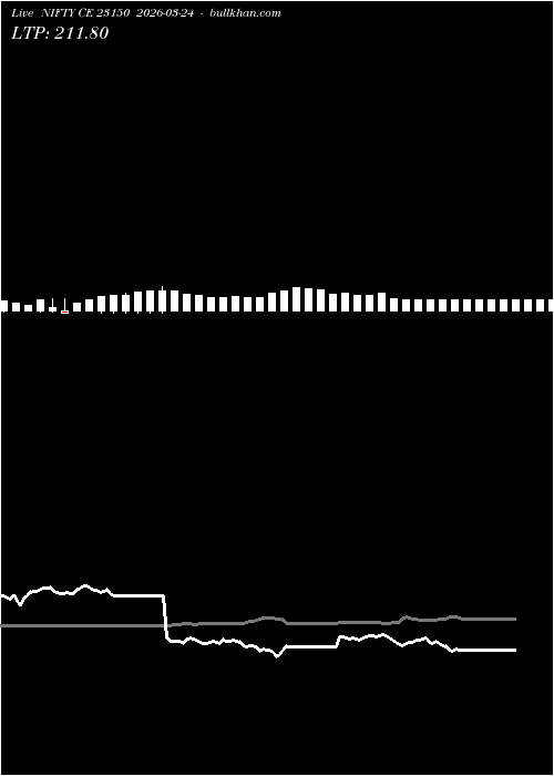  option chart NIFTY CE 23150 2026-03-24 