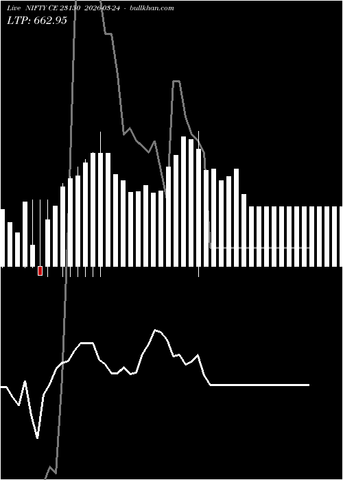  option chart NIFTY CE 23150 2026-03-24 