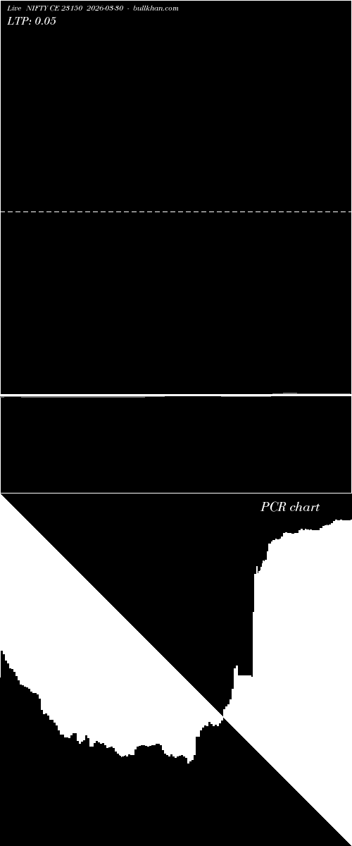  option chart NIFTY CE 23150 2026-03-30 