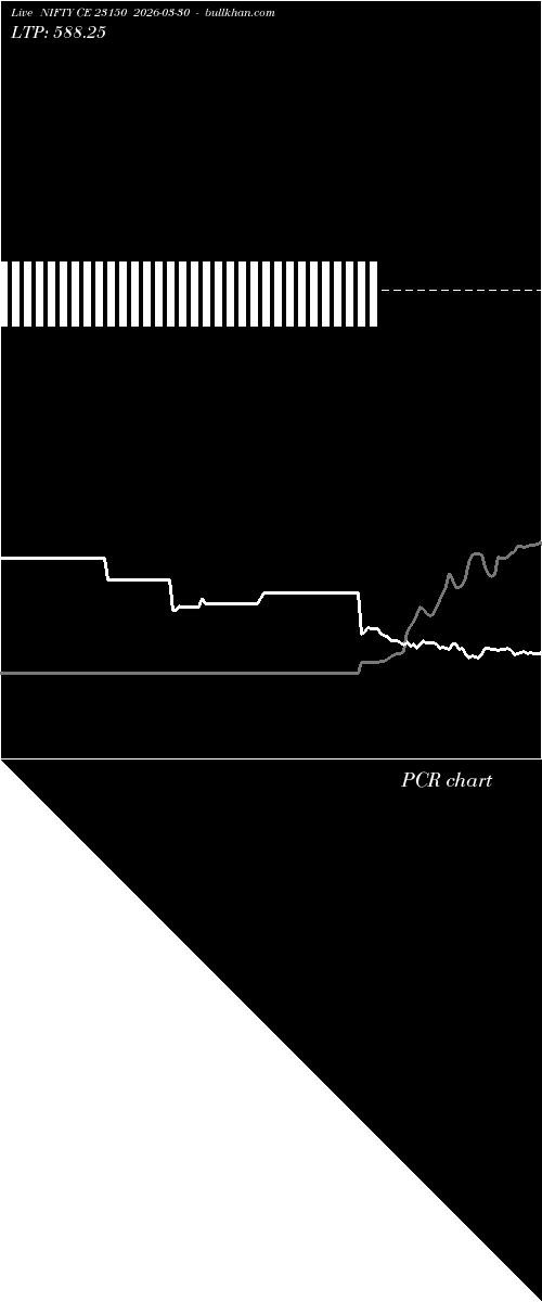  option chart NIFTY CE 23150 2026-03-30 