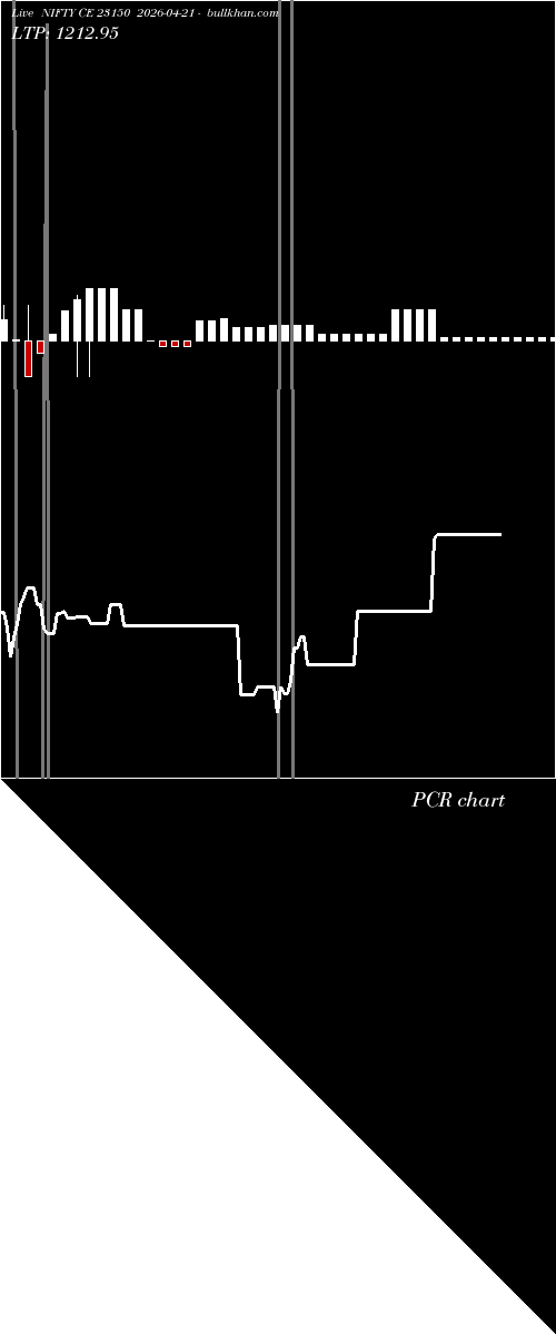 option chart NIFTY CE 23150 2026-04-21 